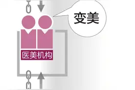 警惕，已有多名年轻女性被骗！“招工美容贷”套路太深图片