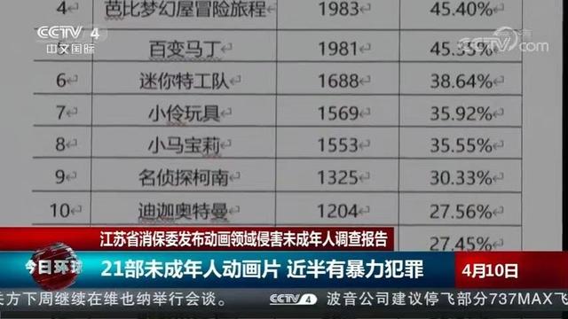世界没有了光《迪迦奥特曼》被全网下架