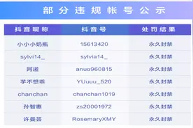 治理“佛媛”乱象当出重拳图片