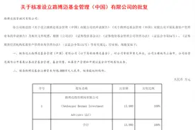 又一美国资管巨头公募布局！路博迈基金正式获批，成第三家外资独资公募，内外资机构加速同台竞技图片
