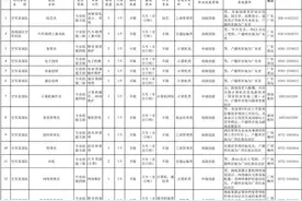 招考16人！南部战区空军专业技能岗位文职人员等你来图片