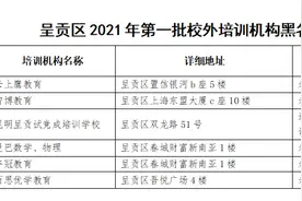 警惕！呈贡区公布2021年第一批校外培训机构“黑名单”图片