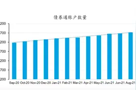 南向通开通带来哪些变化？香港债市发展“一日千里”！首日成交额40亿，内地机构投资者迎新投资机会图片