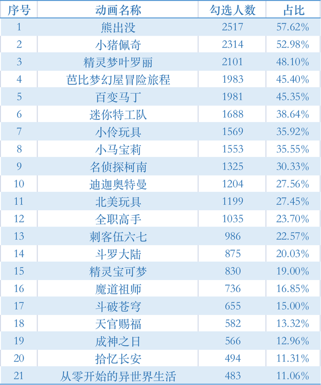 迪迦奥特曼登顶热搜，到底因何下架？