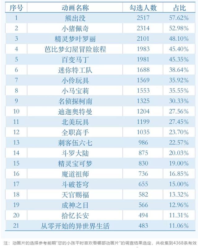 奥特曼被全网下架！《小猪佩奇》、《名侦探柯南》等也都被点名