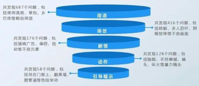 奥特曼被全网下架！《小猪佩奇》、《名侦探柯南》等也都被点名