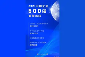 “2021中国企业500强”和“2021中国民营企业500强”榜单发布图片