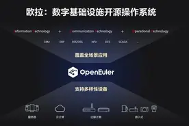 华为欧拉操作系统升级：可部署于服务器、云计算、边缘计算、嵌入式等设备图片
