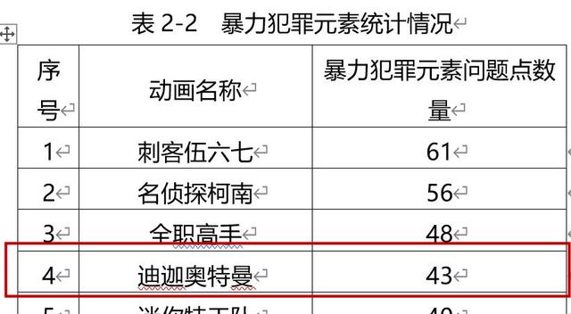 迪迦奥特曼因持械殴打等暴力情节全网下架？四视频平台回应