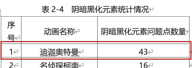 迪迦奥特曼因持械殴打等暴力情节全网下架？四视频平台回应