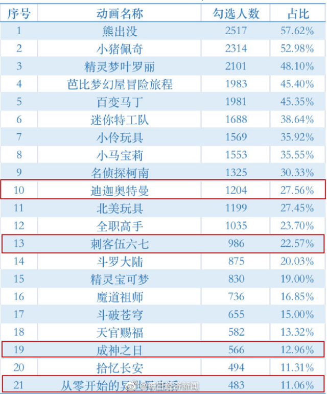 迪迦奥特曼因持械殴打等暴力情节全网下架？四视频平台回应