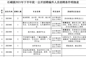 招人啦！东莞这些机关、事业单位正在招聘！图片
