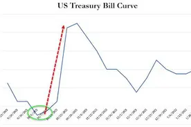 谁敢让政府关门？！美国两党的“胆小者游戏”图片