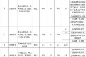 2021年供地计划公布，安庆还有这些地块未出让！图片