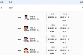 山东第53金！杨浚瑄斩获全运会男女4×100米混合泳接力冠军图片