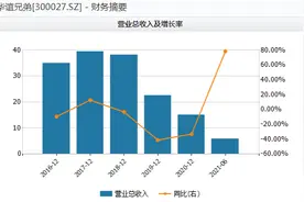 挥泪大甩卖？5年前19亿收购“打了水漂”，华谊兄弟抛英雄互娱变现8.7亿图片