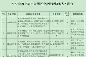 【就业】共82人！崇明招录一批专业技能储备人才及定向选调生图片
