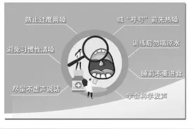 科学保护嗓音健康图片