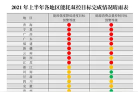 行业研究｜钢铁行业“限产季”（二）：多省份“能耗双控”指标红色预警 各地上市钢企影响不均图片