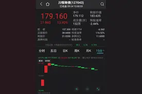 中签就大赚80%，史上最牛可转债来了！也有人追高被套……图片