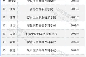 有望成功升本！恭喜安徽这些高校图片