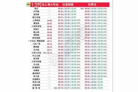 收藏！上海地铁全网最新首末班车时刻表在此图片