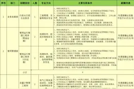 昆明清源自来水有限责任公司招聘13人 涉及8个岗位图片