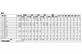 陕西队5人得分上双，力克天津获全运会第七名图片