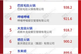 巴奴、蜜雪冰城、姐弟俩、炉小哥4家河南餐企入选2021中国餐饮品类十大品牌，它们凭的啥？图片