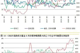 私募整体从这些行业撤退，但斌、林园却仍重仓图片