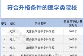 恭喜！安徽这些高校有望升格图片