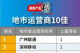 谁是标杆：2021通信产业榜运营商榜出炉图片