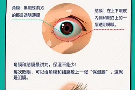 一觉醒来眼睛特别干，看东西也有些模糊，是怎么回事？图片