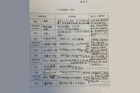 “爸爸像水牛”“妈妈是高傲的梅花鹿”……杭州孩子一份作业，“全班变可爱”图片