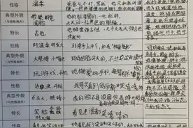 “爸爸像水牛”“妈妈是高傲的梅花鹿”……杭州孩子一份作业，“全班变可爱”图片
