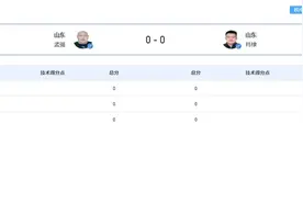 山东57金稳居榜首！肖棣获全运会摔跤男子古典式77公斤级冠军图片