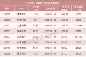 “大肉签”！一天涨11倍，一签赚11万元，下周机会又来了图片