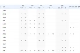 投篮6中5！郭艾伦第一节砍下12分图片