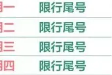 沧州限行尾号10月8日起轮换！｜最新补偿安置公告！征地400亩，住宅、商业、南绕城...图片