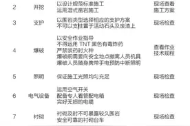 铁路工程施工危险源辨识及应对研究图片