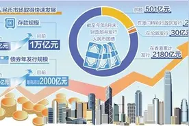 在港常态化发债利好多方图片