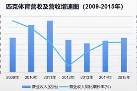 港股退市5年后，匹克获15亿元战投重燃A股梦图片
