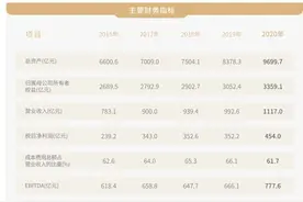 湖北观察｜新能源明星央企三峡集团回迁武汉，将为湖北带来什么？图片
