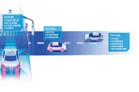 带你看懂自动驾驶：聪明的车驶上智慧的路图片