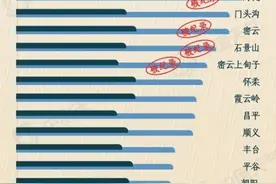 雨量破纪录！北京为何多雨似江南 何时雨水能停歇？图片