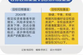 如何选择一款靠谱公募FOF？不妨来看一下21世纪资本研究院发布的产品指南图片