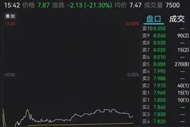 突然暴跌30%！年底前退出中国市场？创始人独家回应图片