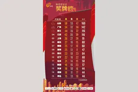 58枚金牌！山东连续4届第一图片
