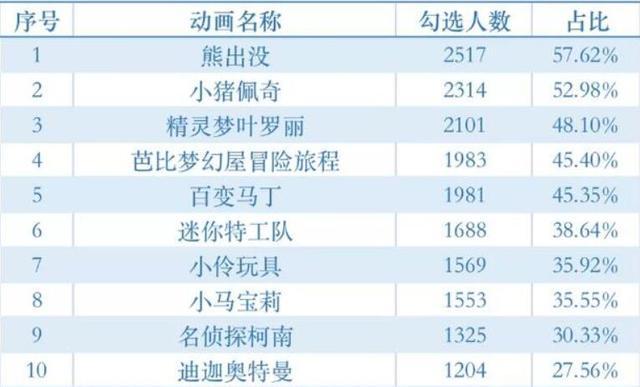《迪迦奥特曼》下架又上架，内容审核不该是消保委的专业