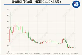 调查丨众多挂靠业务以自营名义披露？建筑装饰企业奇信股份上市前业绩成色存疑图片